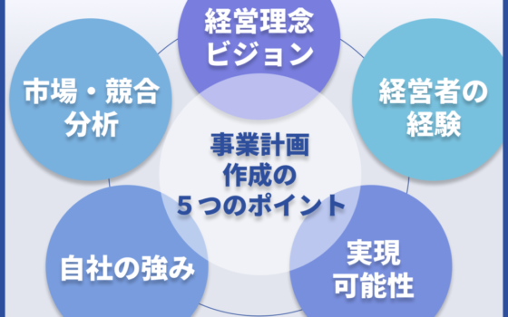 2創業融資は「事業計画」が成否のカギ〜融資審査をする銀行員が解説します