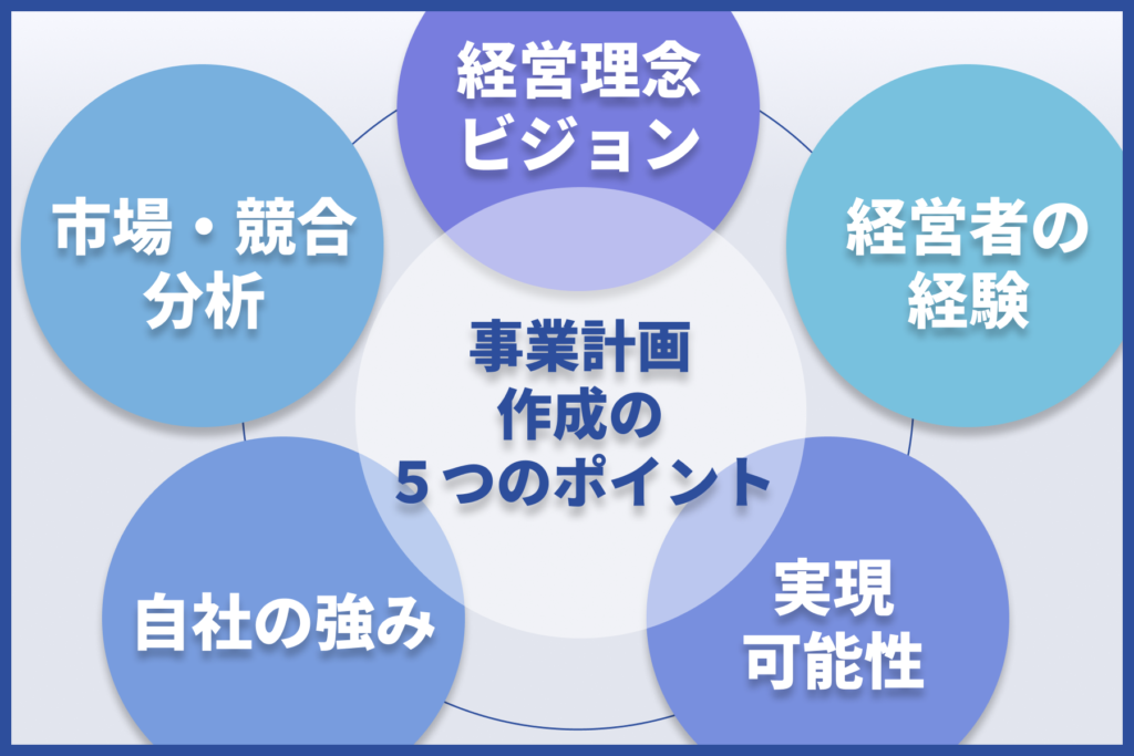 創業融資は「事業計画書」が成否のカギ〜融資審査をする銀行員が解説し